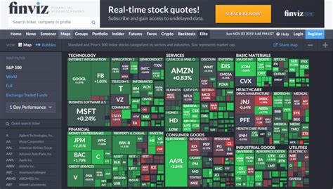 how to read finviz charts